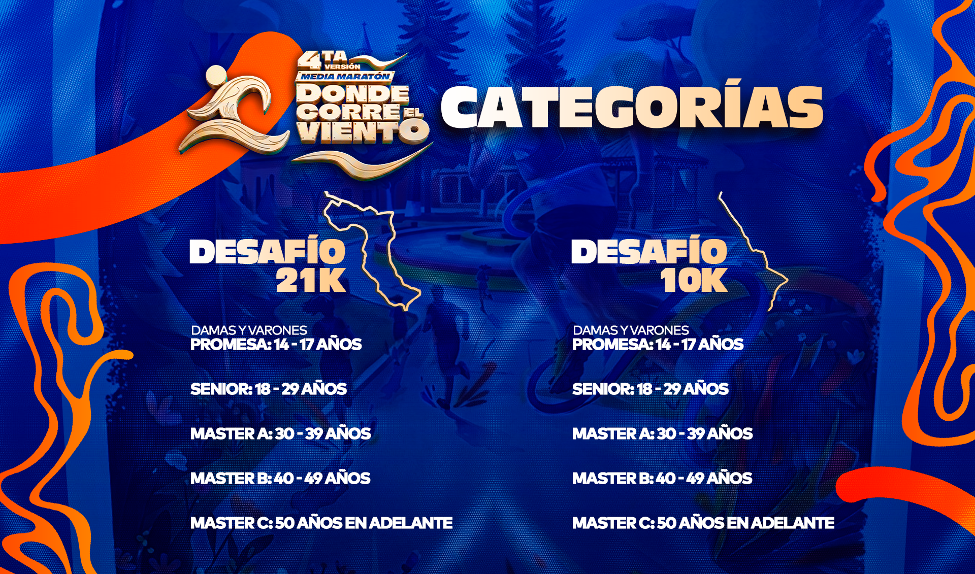 Categorías de la competencia